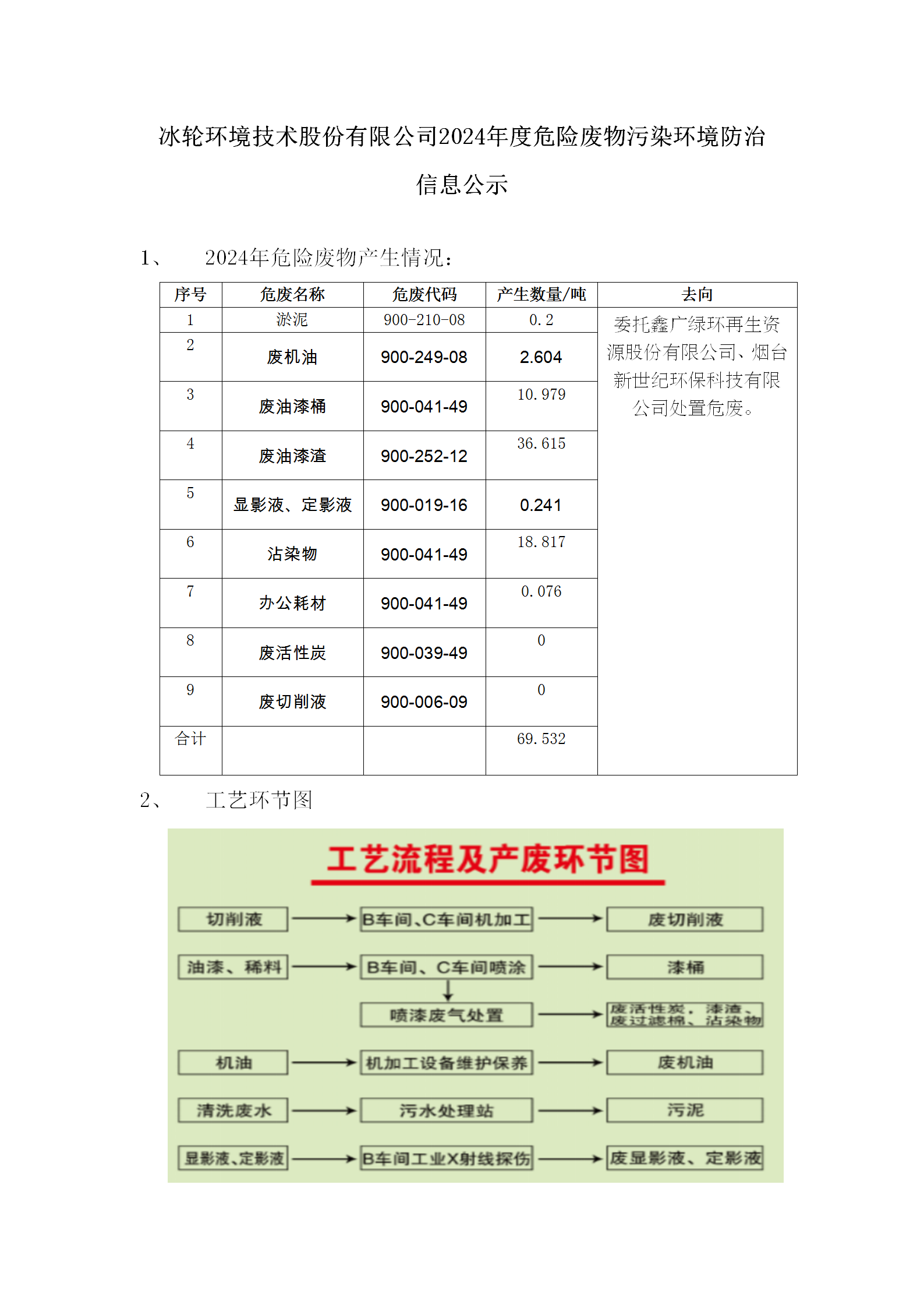 yp街机(中国)电子游戏官网